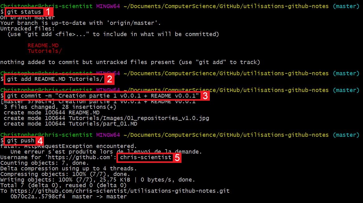 Commandes pour envoyer vos fichiers/répertoires sur GitHub