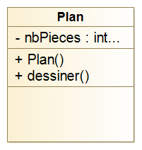 Diagramme de classes de Plan